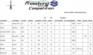 FWC 2014 - annonces 4