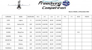 FWC 2014 - annonces 5