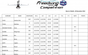 FWC annonce jour 3