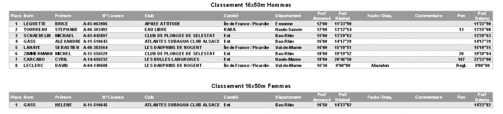 résultats 16X50 (source: CNA)