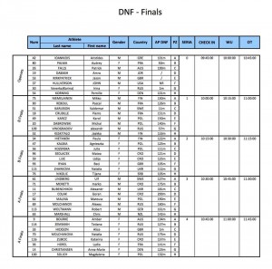 finale DNF