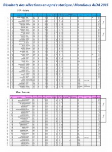 résultats STAT sélections