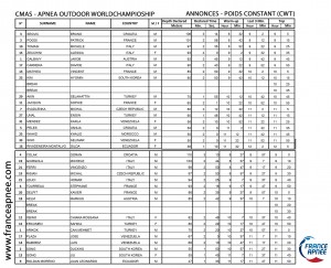 annonces CWT