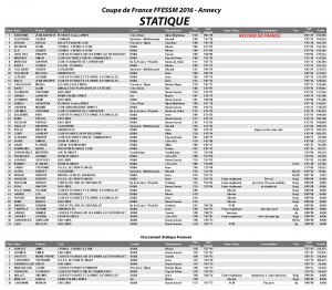 STAT result